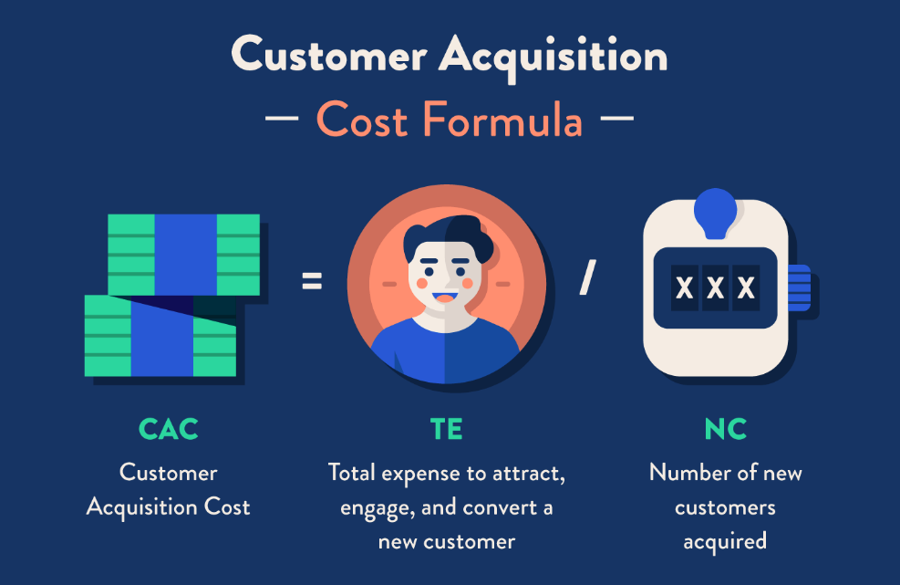 customer acquisition costs and bulk sms